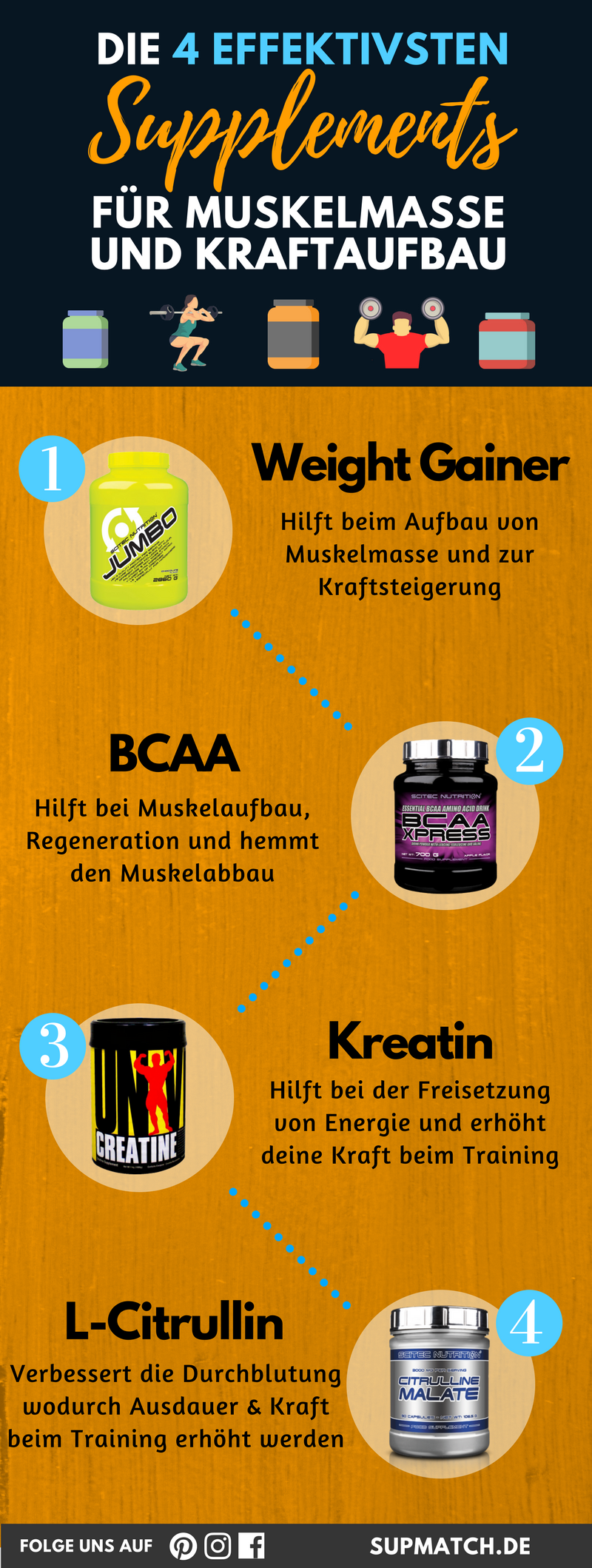 Die 4 Effektivsten Supplements Um Muskelmasse Und Kraft Aufzubauen Muskeln Ernahrung Muskelaufbau Muskelaufbau Tipps