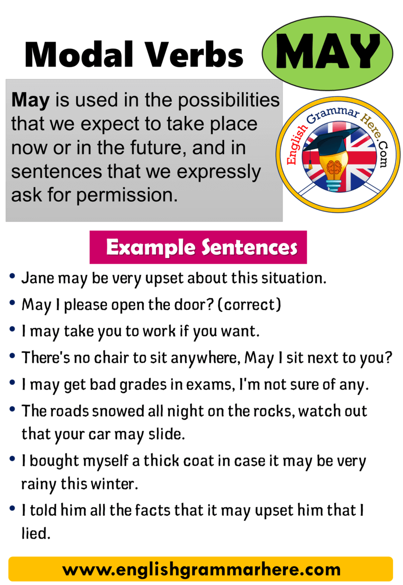 Modal Verbs May How To Use Modal Verbs In English THE MODAL MAY May Is modal-verbs-may-how-to-use-modal-verbs-in-english-the-modal-may-may-is