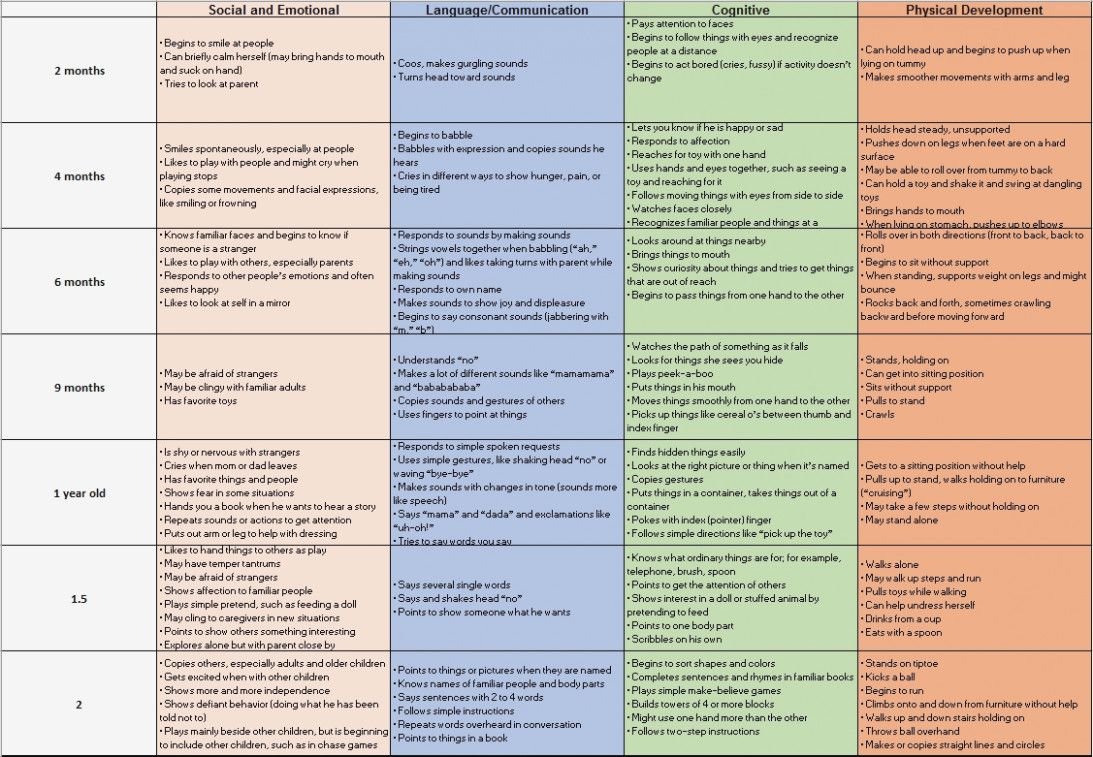 how to have a fantastic 122 year old developmental nine month milestones chart