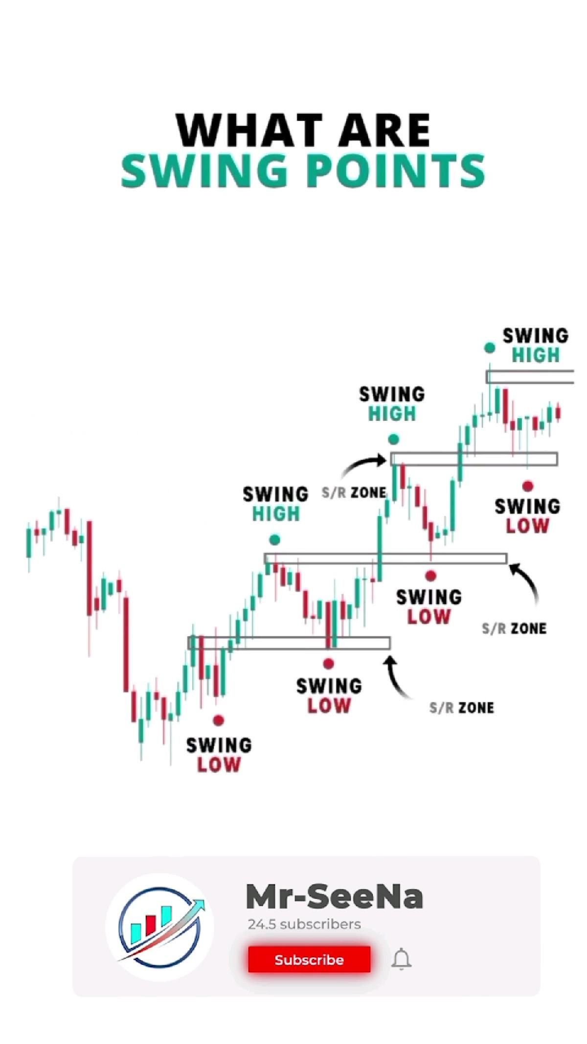 what are the swing points