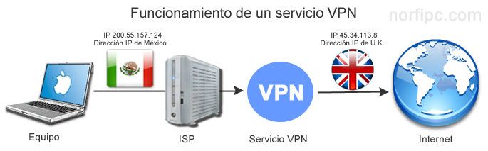 direcci n ip