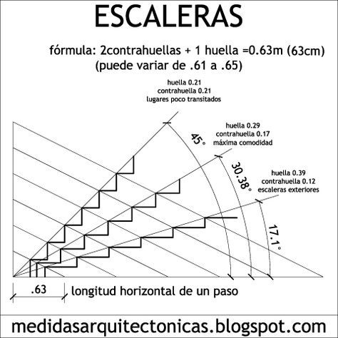 MEDIDAS DE ESCALERAS - HUELLA Y CONTRAHUELLA