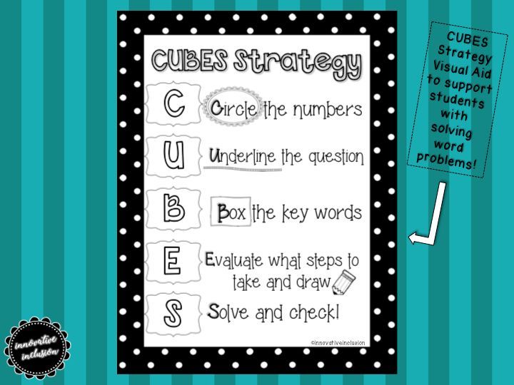 CUBES Strategy Visual Aid to support students with solving math word CUBES Strategy Visual Aid to support students with solving math word