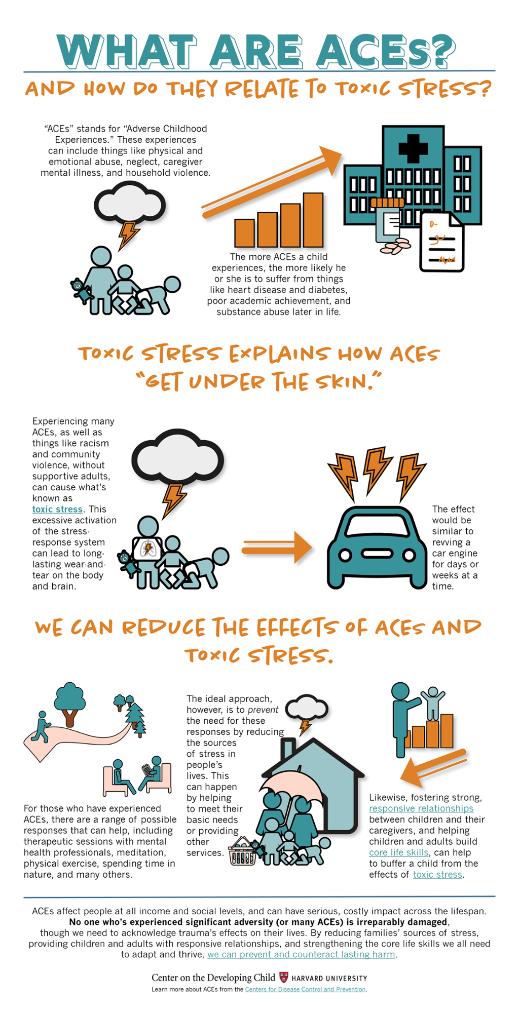 More On Adverse Developmental Impacts >> Touch This Image Aces Infographic By Harvardcenter Aces More On Adverse Developmental Impacts >> Touch This Image Aces Infographic By Harvardcenter Aces