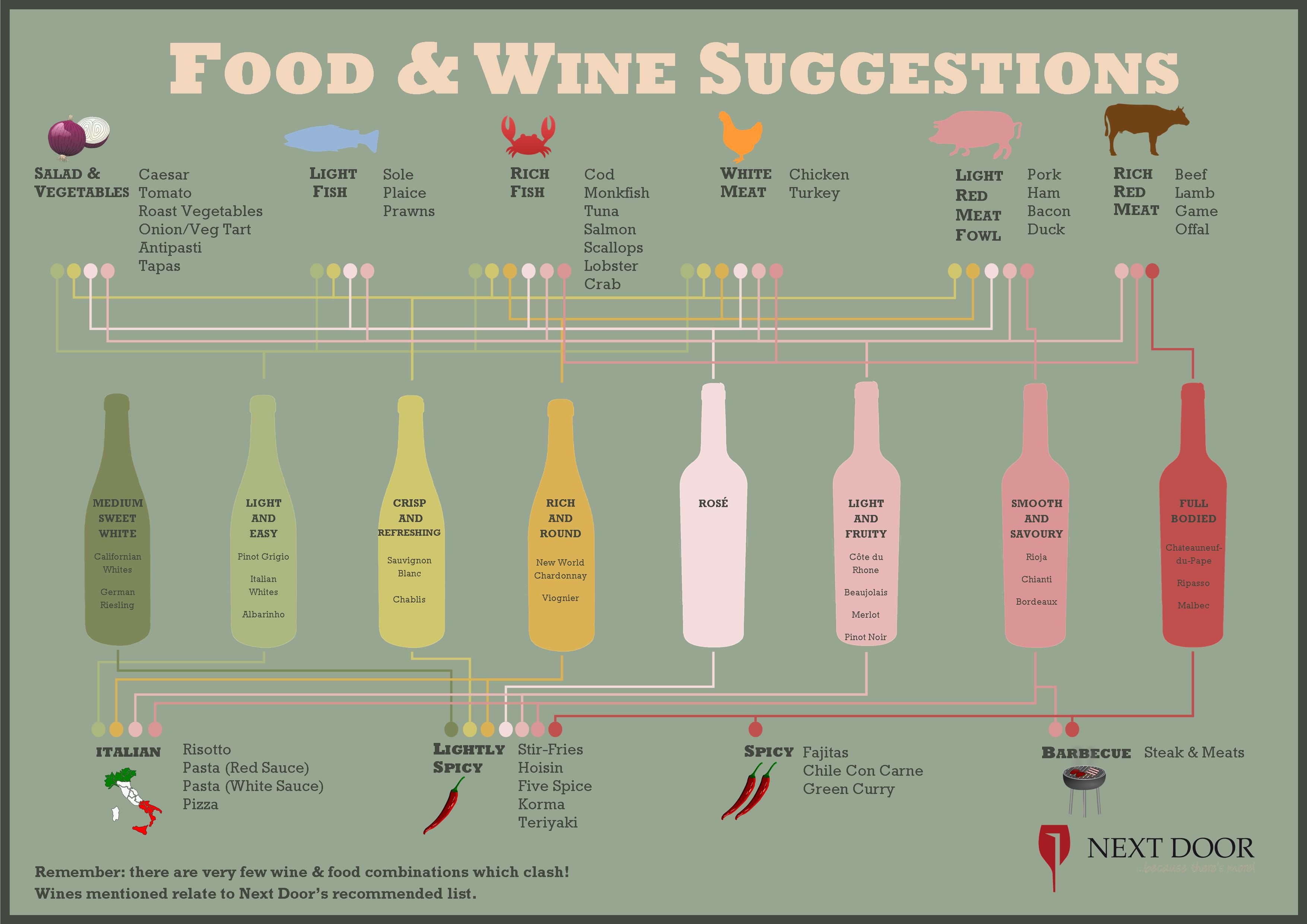 Wine/Food Match | Fruit health, Healthy care package, Nutritious snacks