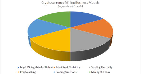 learn how to make money with cryptocurrency