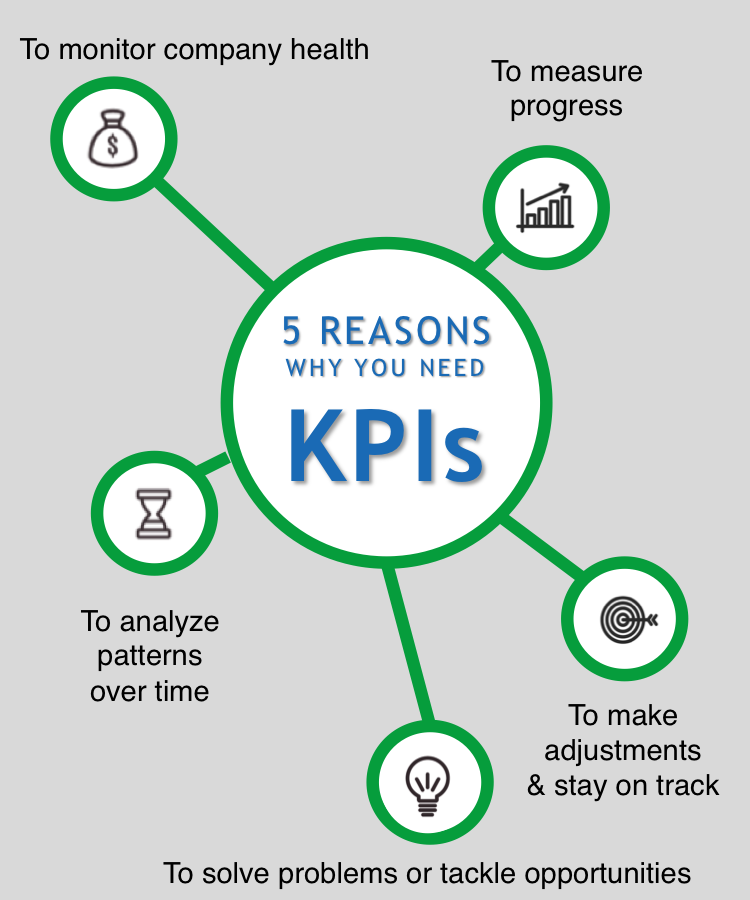 Kpi Business Business Analysis Business Leadership kpi-business-business-analysis-business-leadership