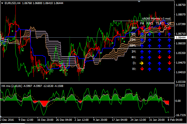 Broker forex slip
