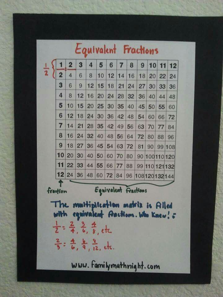  Kylie Mcmahon On Math Homeschool Math Education Math Middle School Math