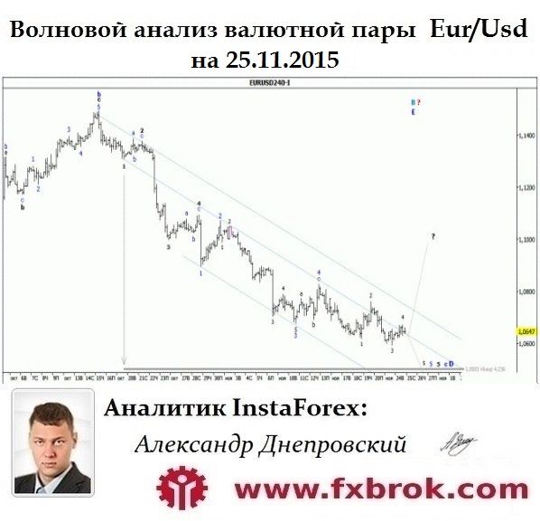 коррекция в форексе коррекция в форексе