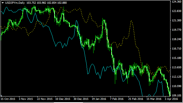 Neon forex