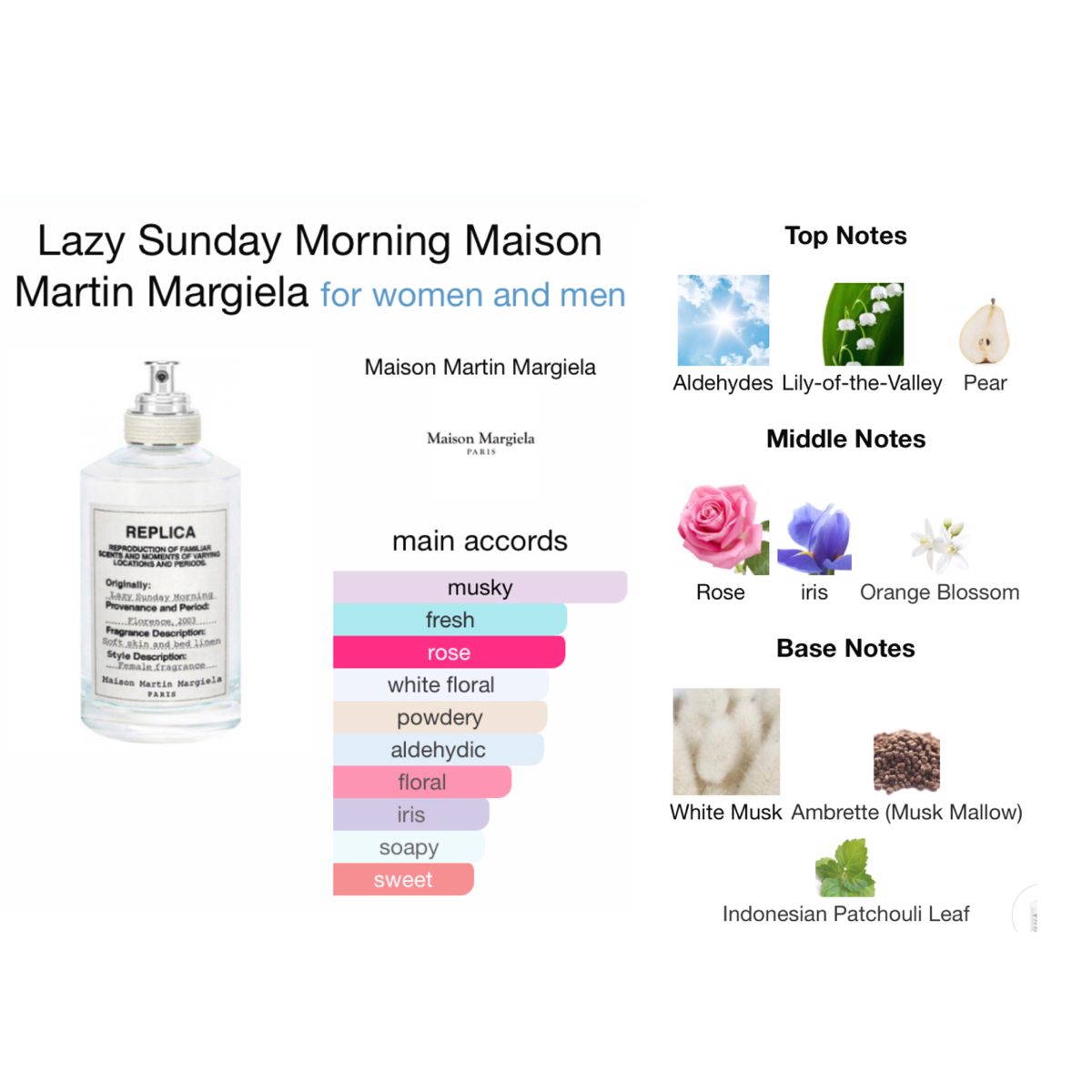 Lazy Sunday Morning Maison Martin Margiela Perfume