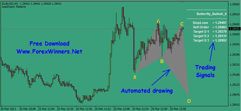 Classic Indicator Strategy Forex Strategies Forex Resources
