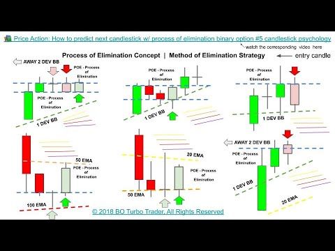 Predicting next candlestick