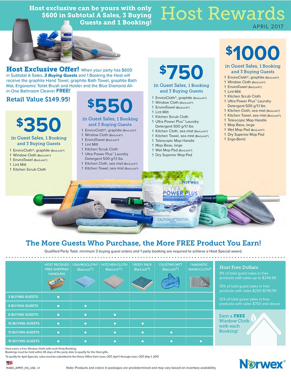 April Norwex Specials Customer Specials And Host Rewards April Norwex Specials Customer Specials And Host Rewards