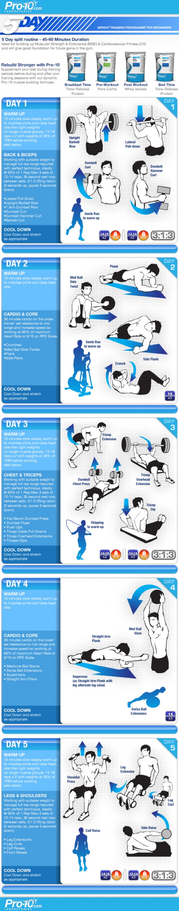 Best Cardio max pre workout for Workout at Gym