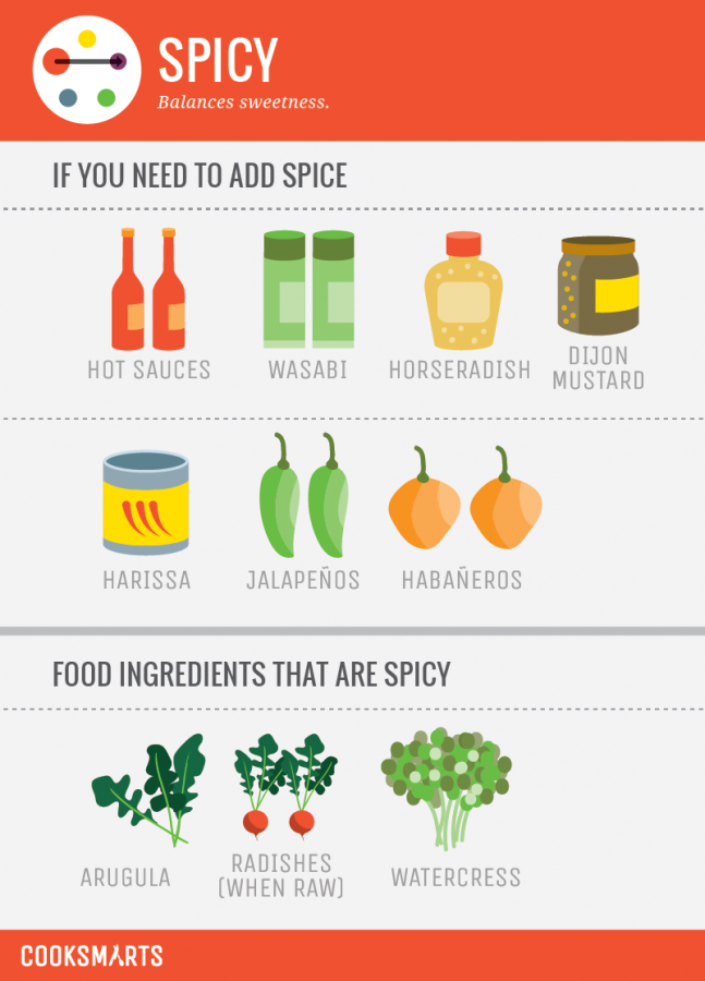 A Study Of Flavor Profiles Cook Smarts Flavor Profiles Culinary a-study-of-flavor-profiles-cook-smarts-flavor-profiles-culinary