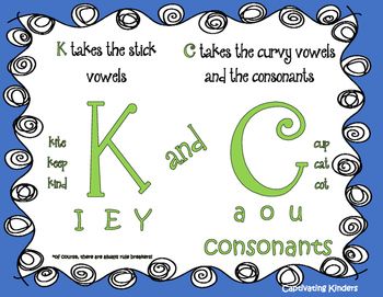 K Or C Chart Phonics Rules Teaching Phonics Phonics