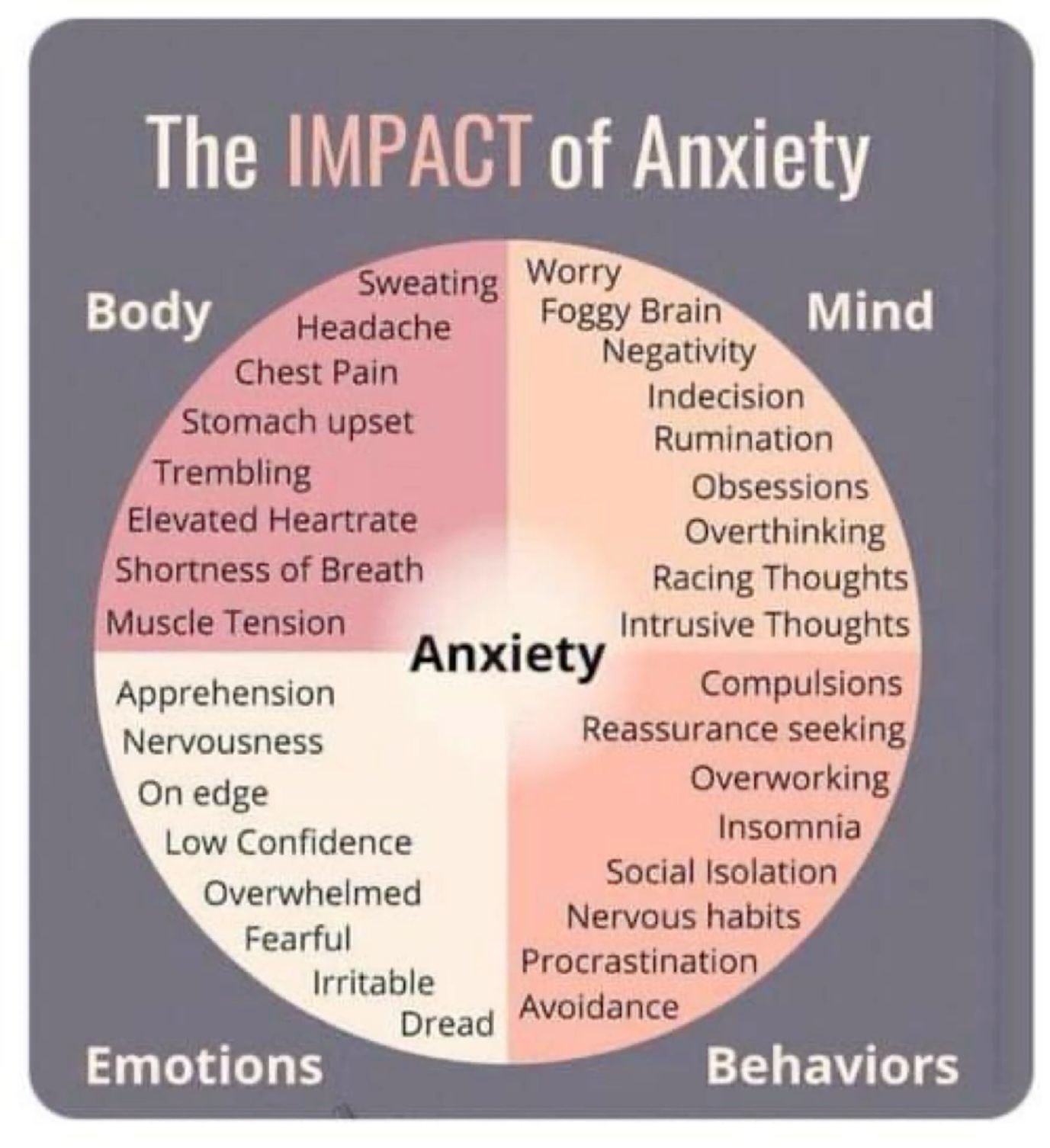 Impact of anxiety 😟
