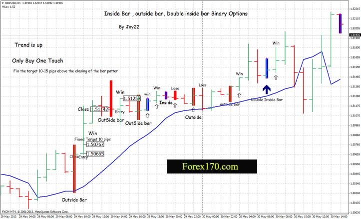 Markets Forex Stocks Futures Commodities Tresury Bond This