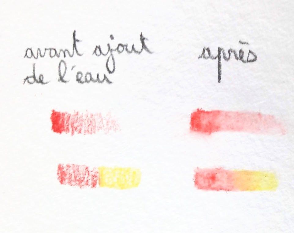 Comment Utiliser Des Crayons Aquarellables Techniques Crayons