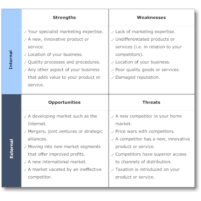examples of swot analysis