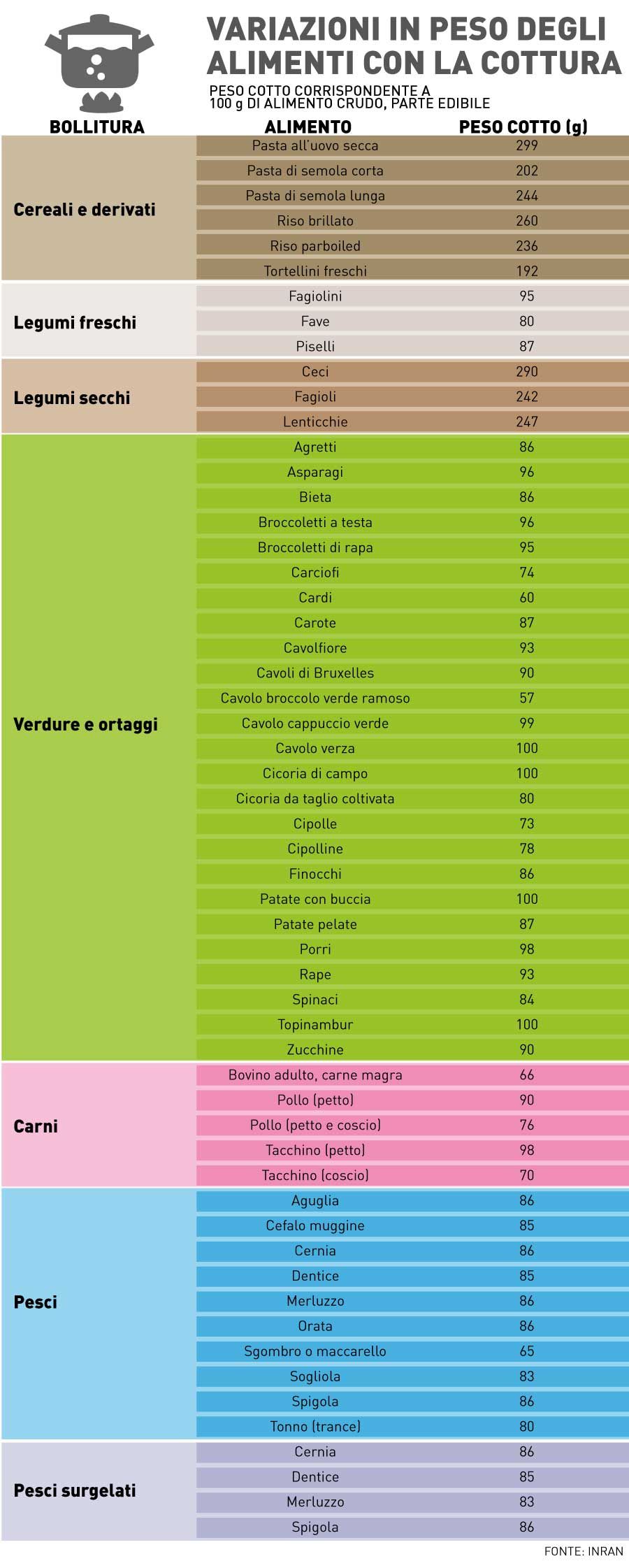 tabella di alimentazione infantile in base al peso tabella di alimentazione infantile in base al peso