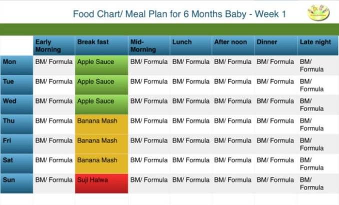 6 month baby food chart indian food chart for 6 months old baby baby food chart month by month