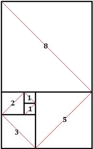 Las Diagonales De Los Cuadrados Son Una Aproximación De La Espiral Dorada Teorema De Pitagoras Geometría Plana Actividades De Matematicas