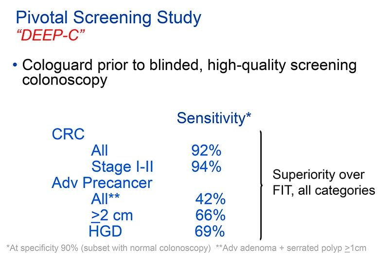 Chart showing Cologuard sensitivity in DeePC study Cancer stages