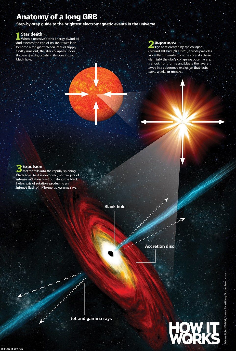 Very High Energy Gamma-Ray Astronomy (Series in Astronomy and Astrophysics)