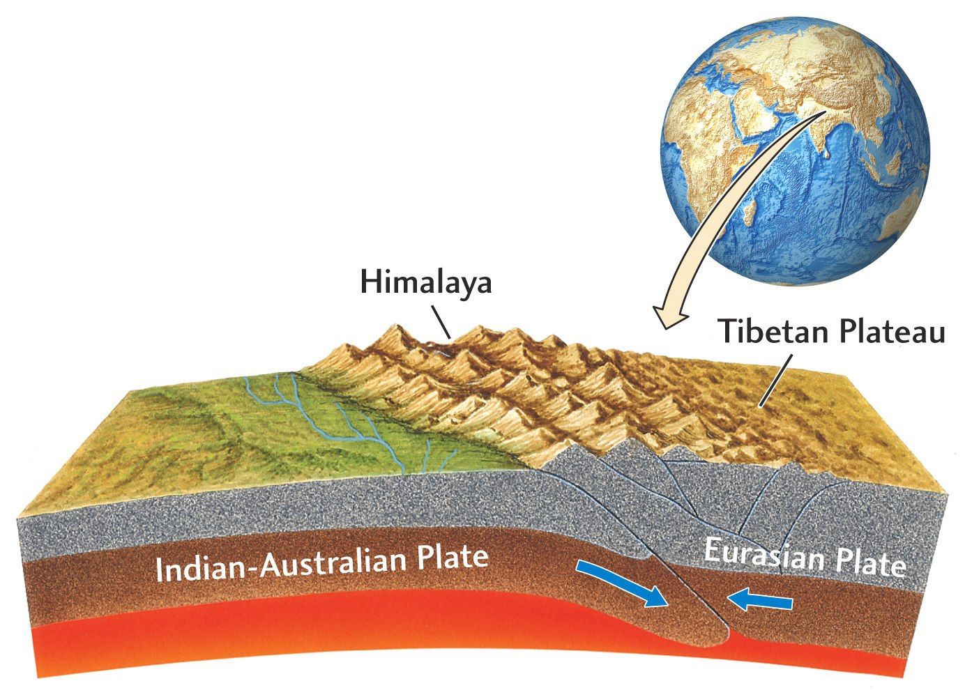 Orogénesis Clases De Ciencias Geografía Física Formacion De Montañas