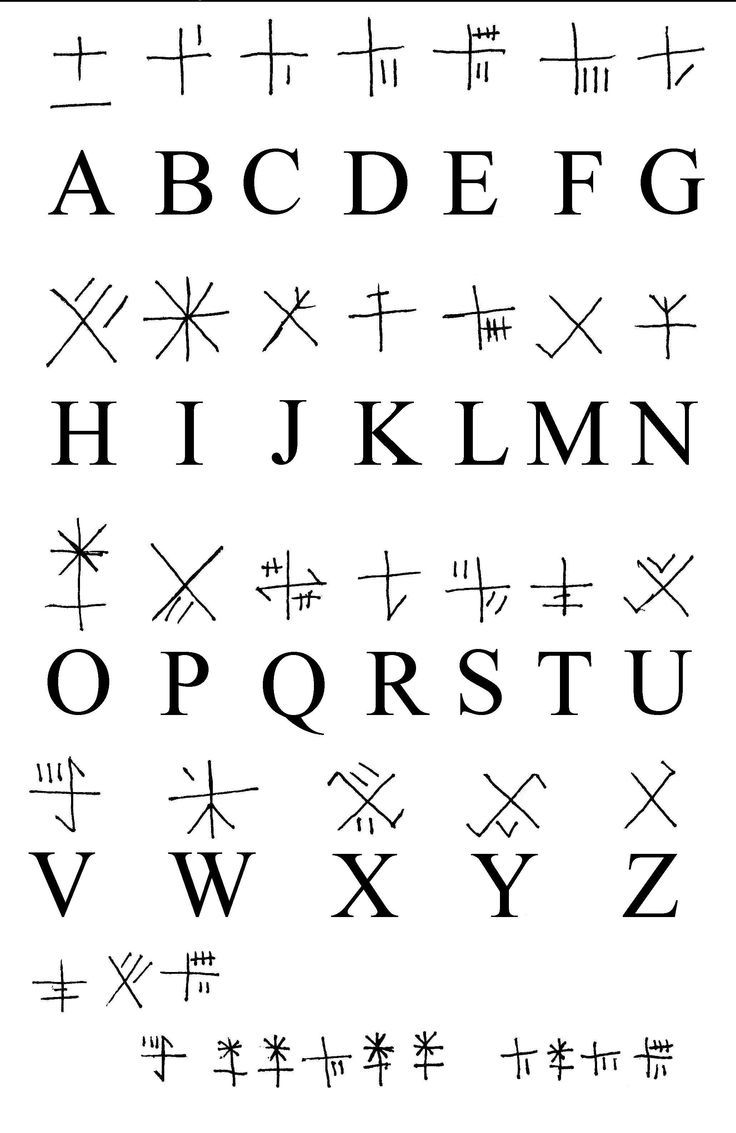 afficher limage dorigine d pinterest symbols language and letter symbols code
