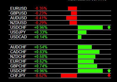 Forex early warning com