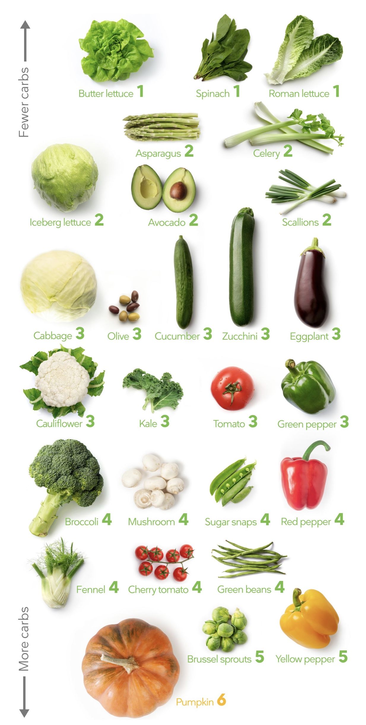keto diet mat keto diet mat