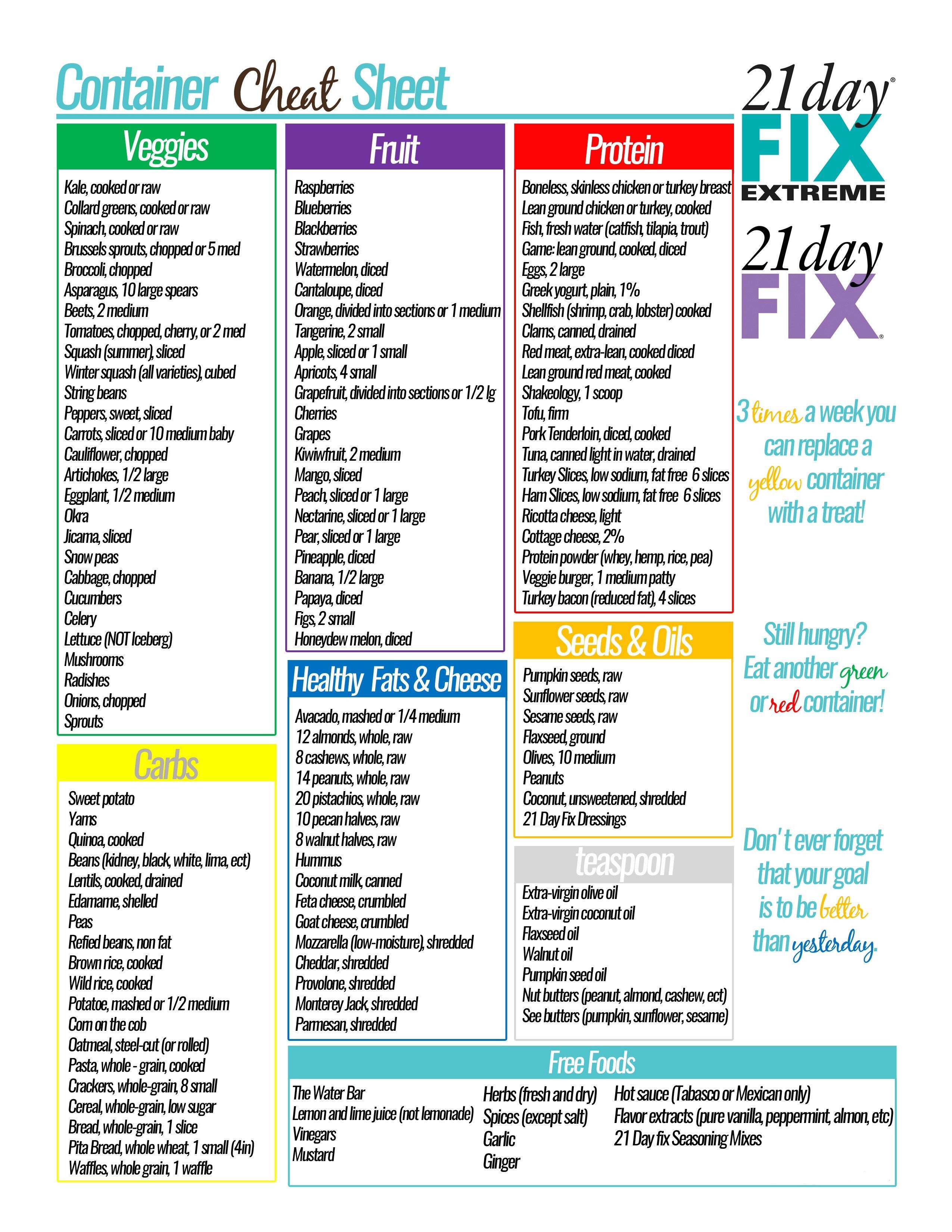 Image result for 21 day fix cheat sheet | Meal planning printable, 21 ...