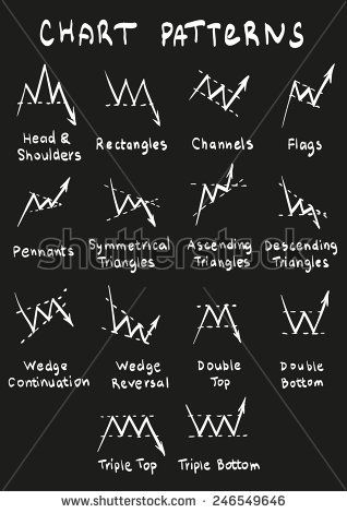 Стоковые фотографии и изображения Forex Infographics | Shutterstock Stock Chart Patterns, Stock Charts, Forex Trading Basics, Forex Trading System, Chandeliers Japonais, Analyse Technique, Stock Trading Strategies, Candlestick Chart, Candlestick Patterns