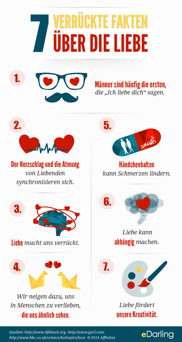 Partnersuche fakten