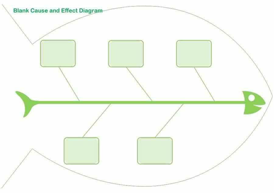 Blank Fishbone Diagram Template Unique Free Fishbone Diagram in Blank Blank Fishbone Diagram Template Unique Free Fishbone Diagram in Blank