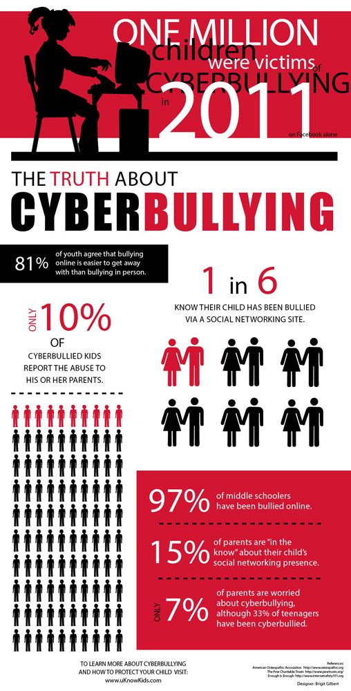 pin on academic writing bullying essays