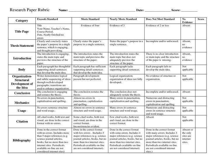 Custom middle school research paper