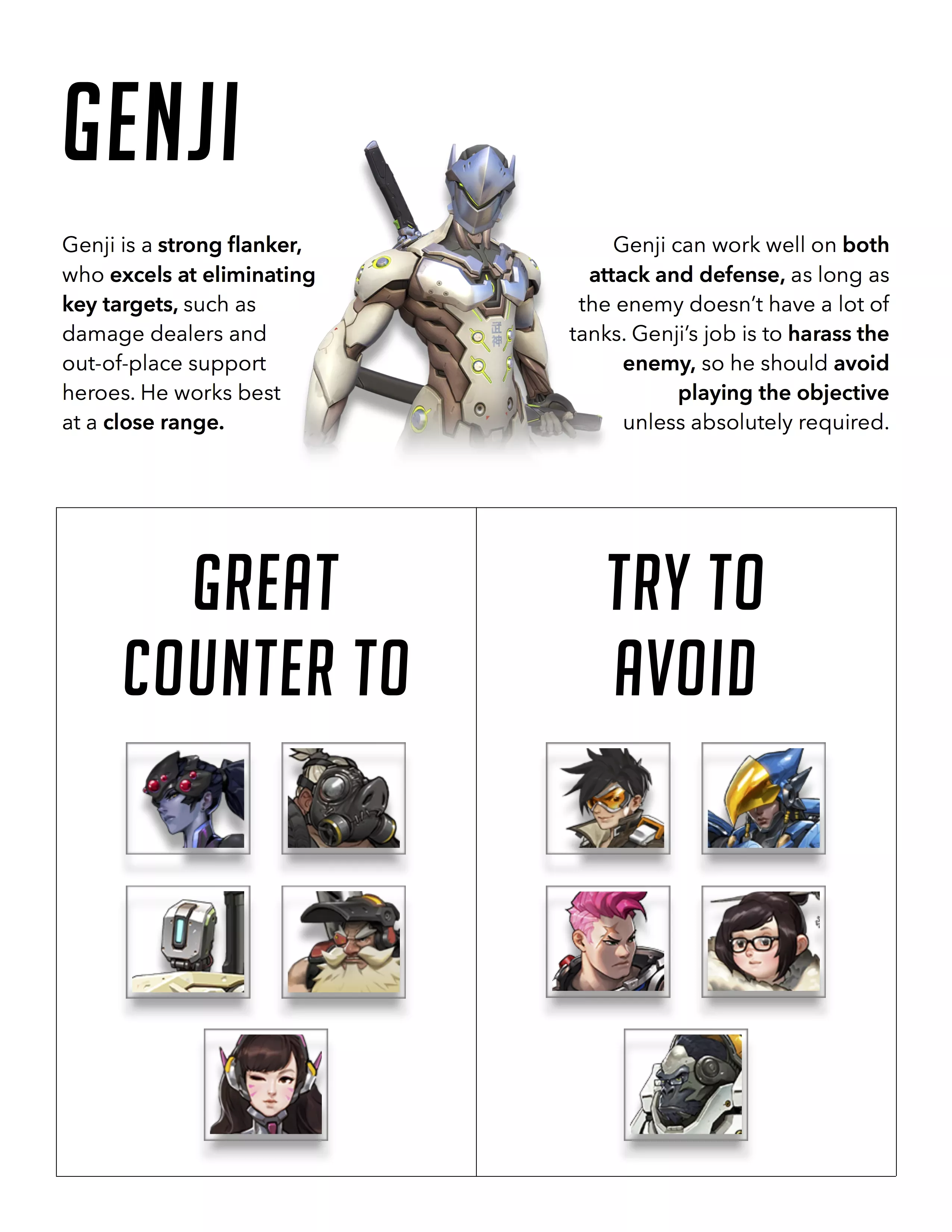 overwatch hero cheat sheets