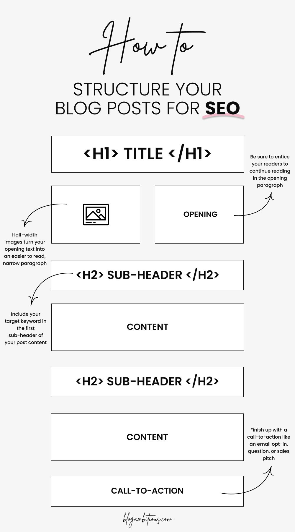 Marketing Digital, Content Marketing, E-mail Marketing, Social Media Marketing, Affiliate Marketing, Marketing Ideas, Seo Content, Digital Advertising, Marketing Design