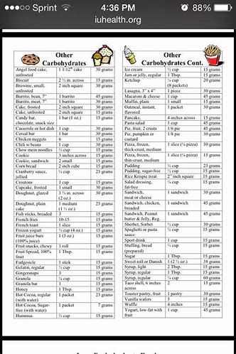 image result for printable carb counting chart counting carbs carb