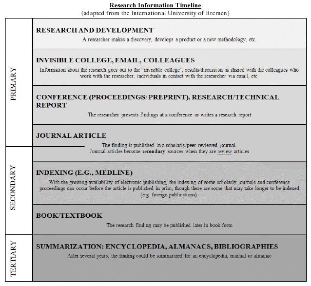 primary source essay example
