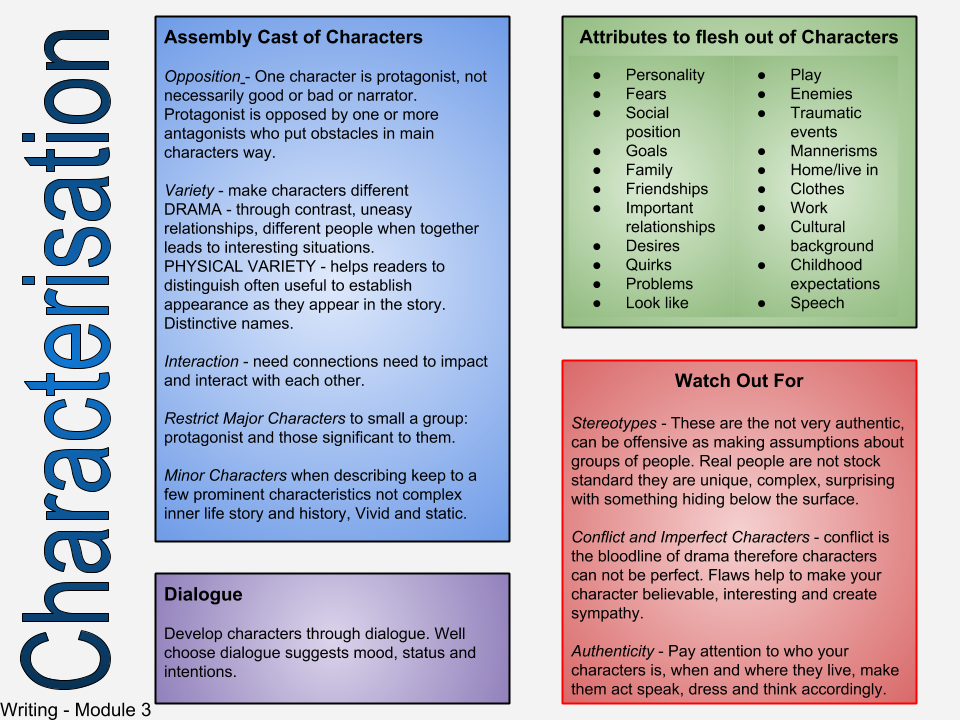 round character Types of describing characters in the