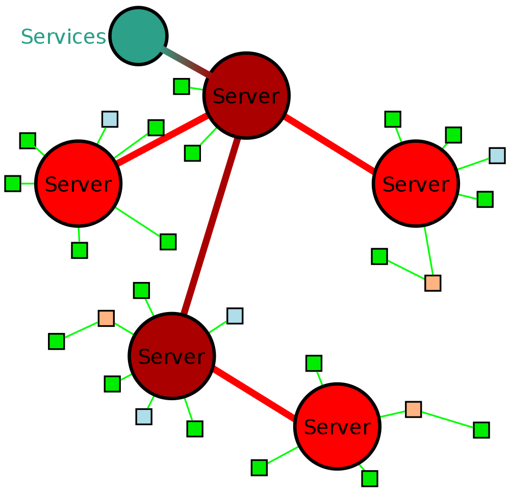 Internet Relay Chat or IRC in short, refers to a purely text-based chat system. Customized Windows, Technology Articles, Text Based, Wikipedia, Networking, Computer, System, Technology