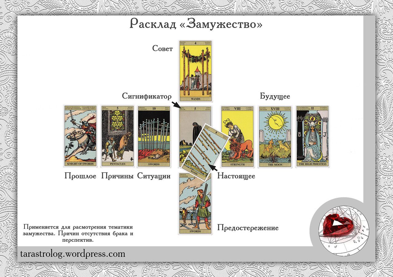 Расклад Таро Жив или мёртв человек: примеры трактовок Расклады таро, Таро, Карты