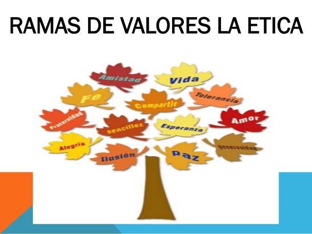 Valores eticos morales y profesionales de forex Valores eticos morales y profesionales de forex top binary options brokers