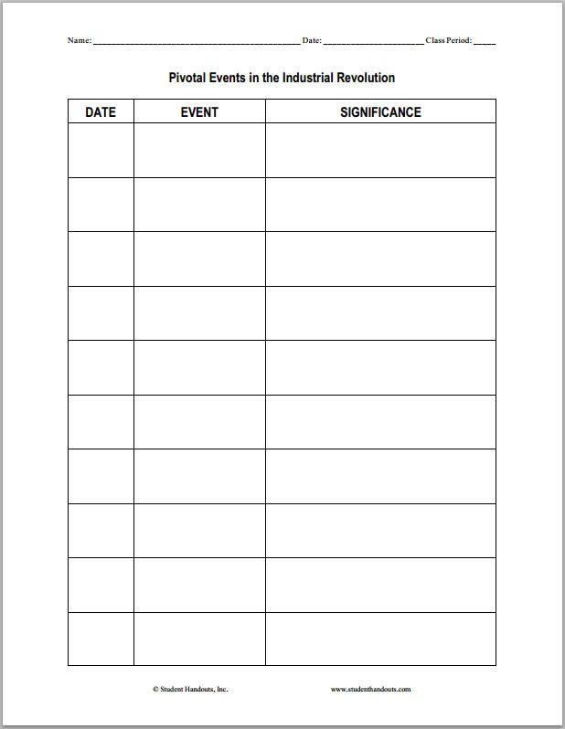 Pivotal Events in the Industrial Revolution T-Chart Worksheet - Free